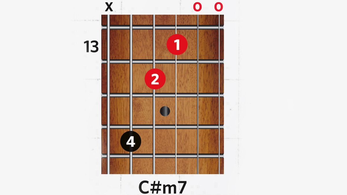 Try these 16 inspiring guitar chords that use open strings | MusicRadar