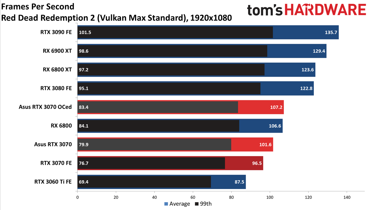 Asus RTX 3070 TUF Gaming OC
