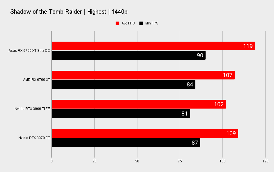 Asus Radeon RX 6750 XT Strix OC
