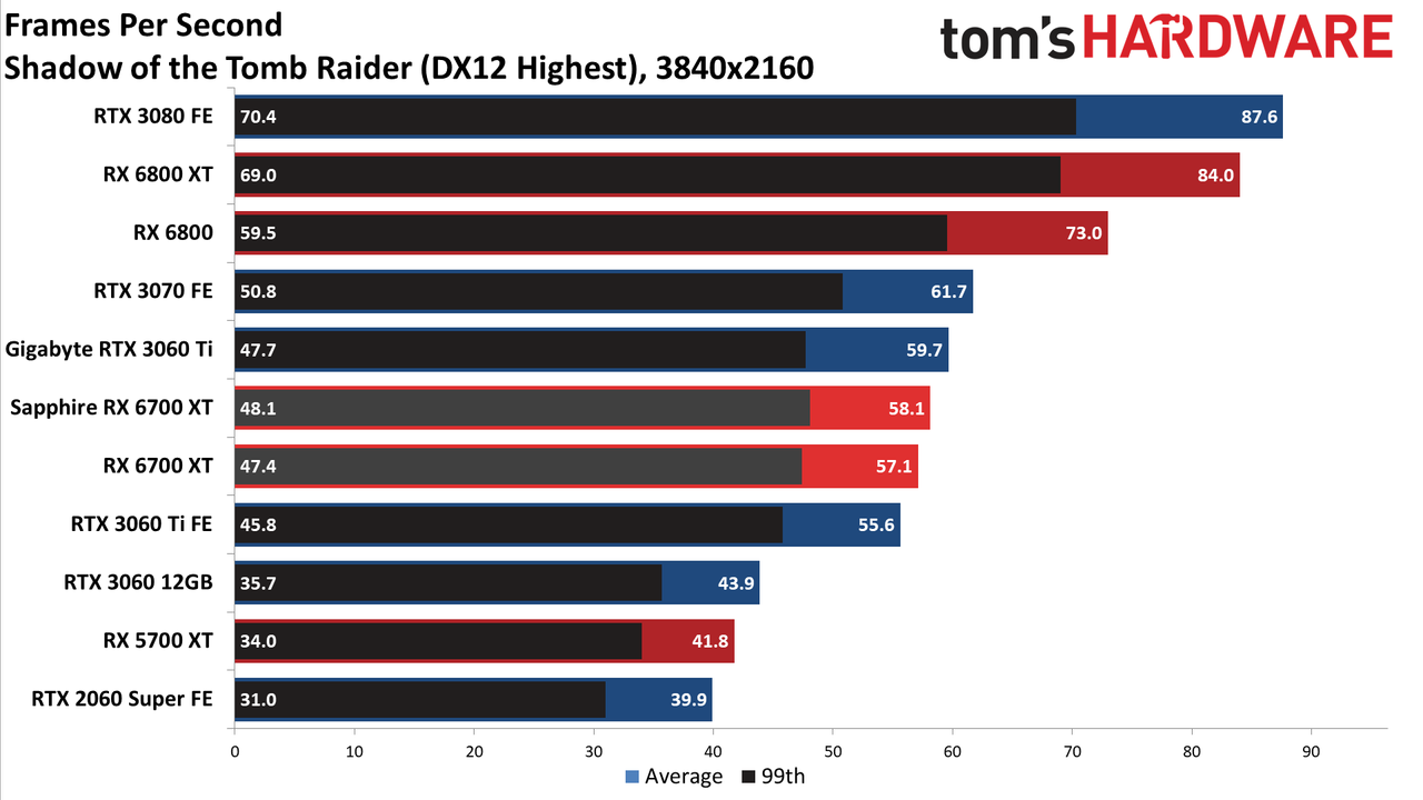 AMD Radeon RX 6700 XT