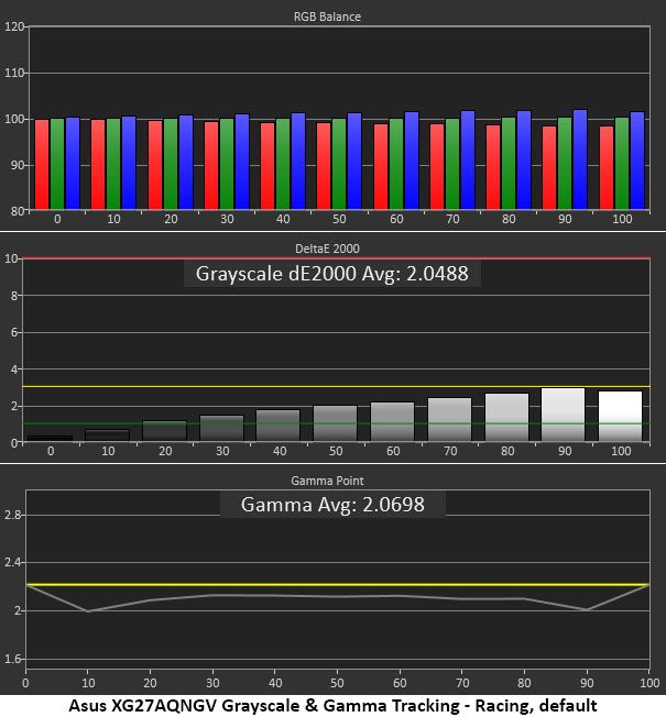 Asus ROG Strix XG27AQGNV