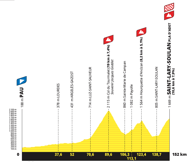 As it happened: 2024 Tour de France & Tour de France Femmes route ...