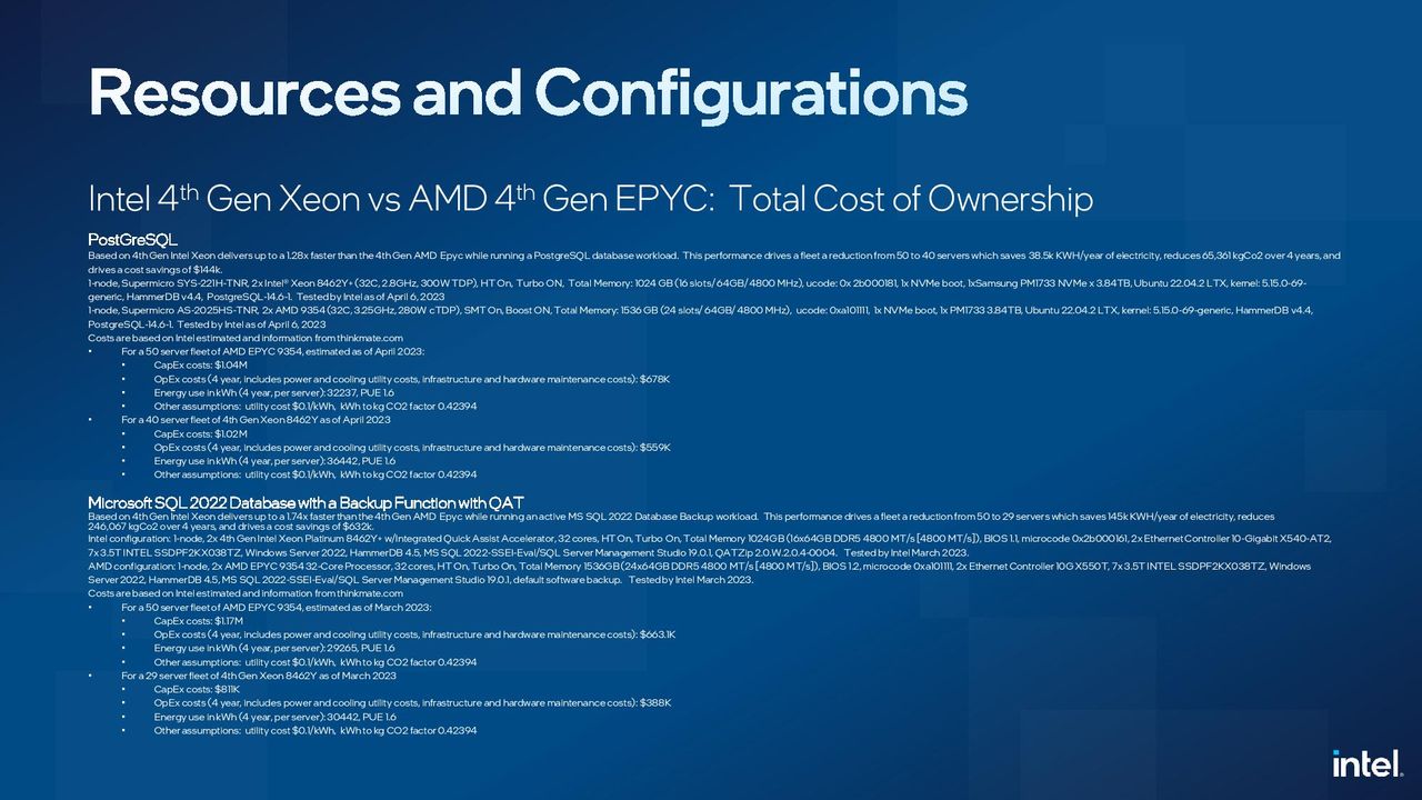 General Workloads: Intel Sapphire Rapids Xeon vs AMD EPYC Genoa