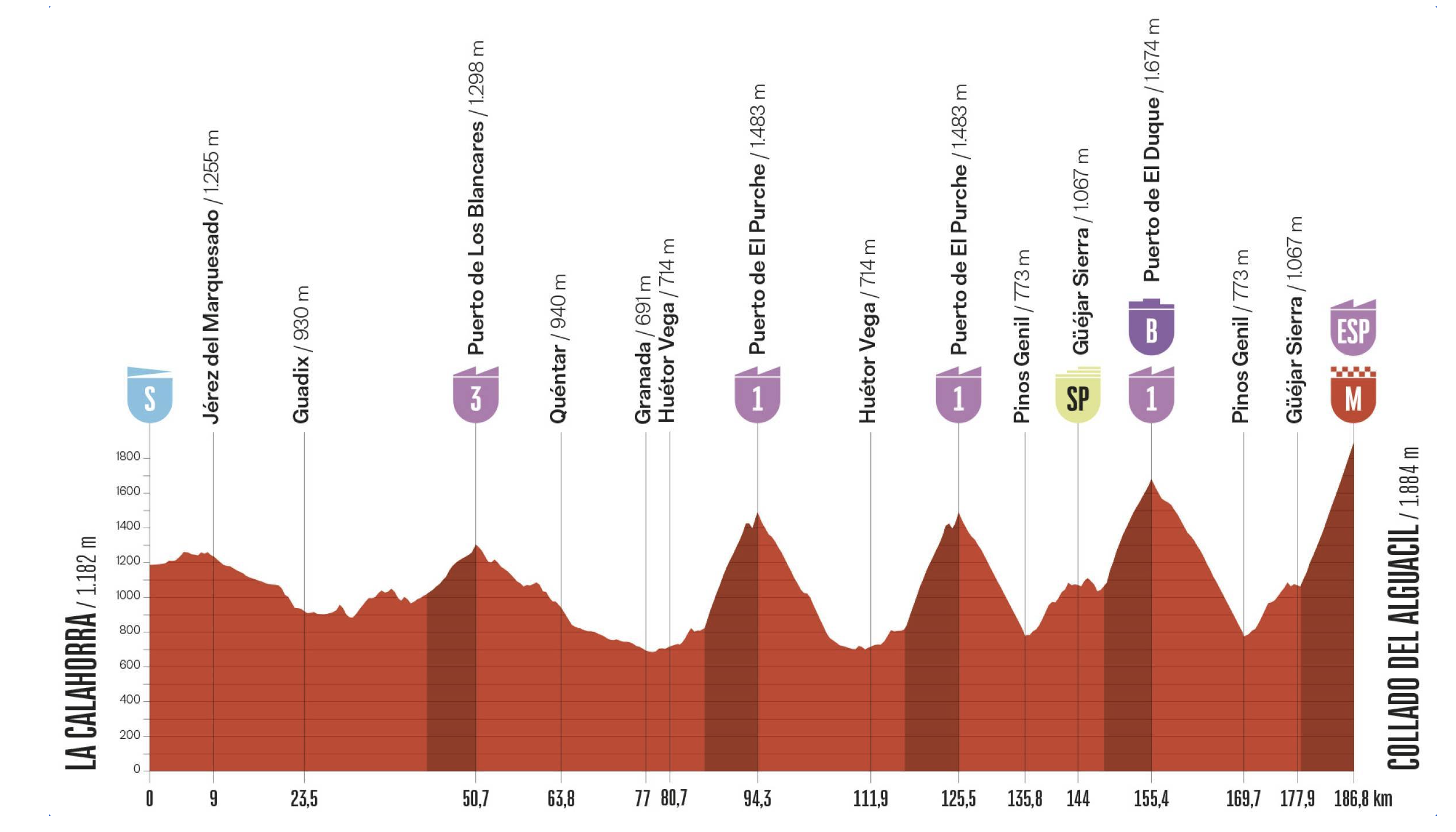 2026 Vuelta a Espa&amp;ntilde;a stage 20: the revised route