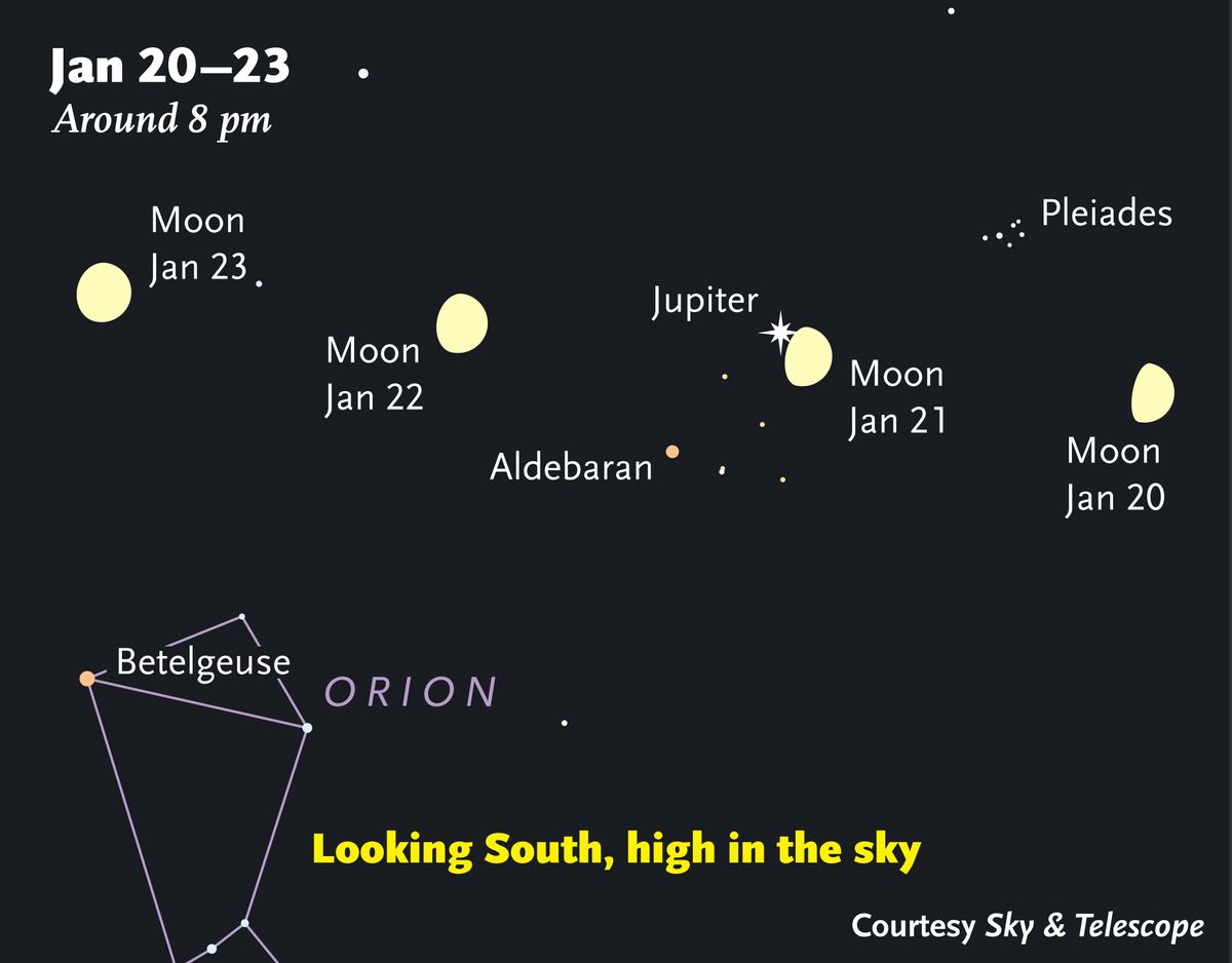 Jupiter Moon Sky Map