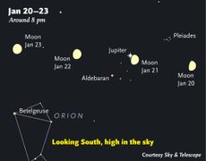 Jupiter Moon Sky Map