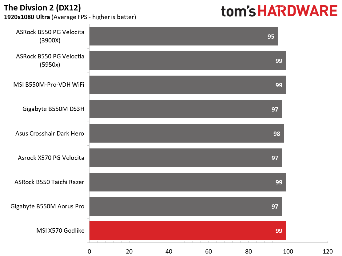 MSI X570 Godlike