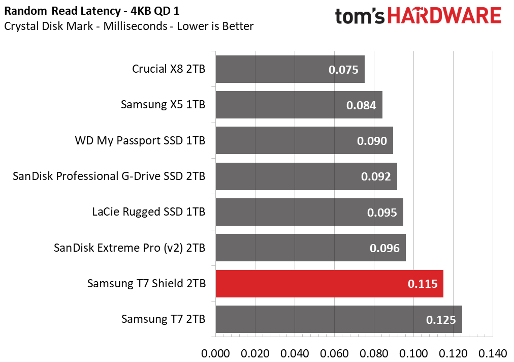 Samsung T7 Shield 2TB Portable SSD