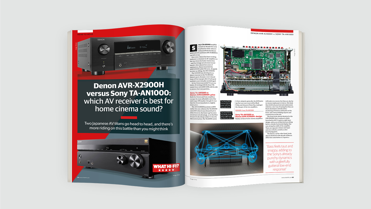 What Hi-Fi? 50th anniversary issue out now