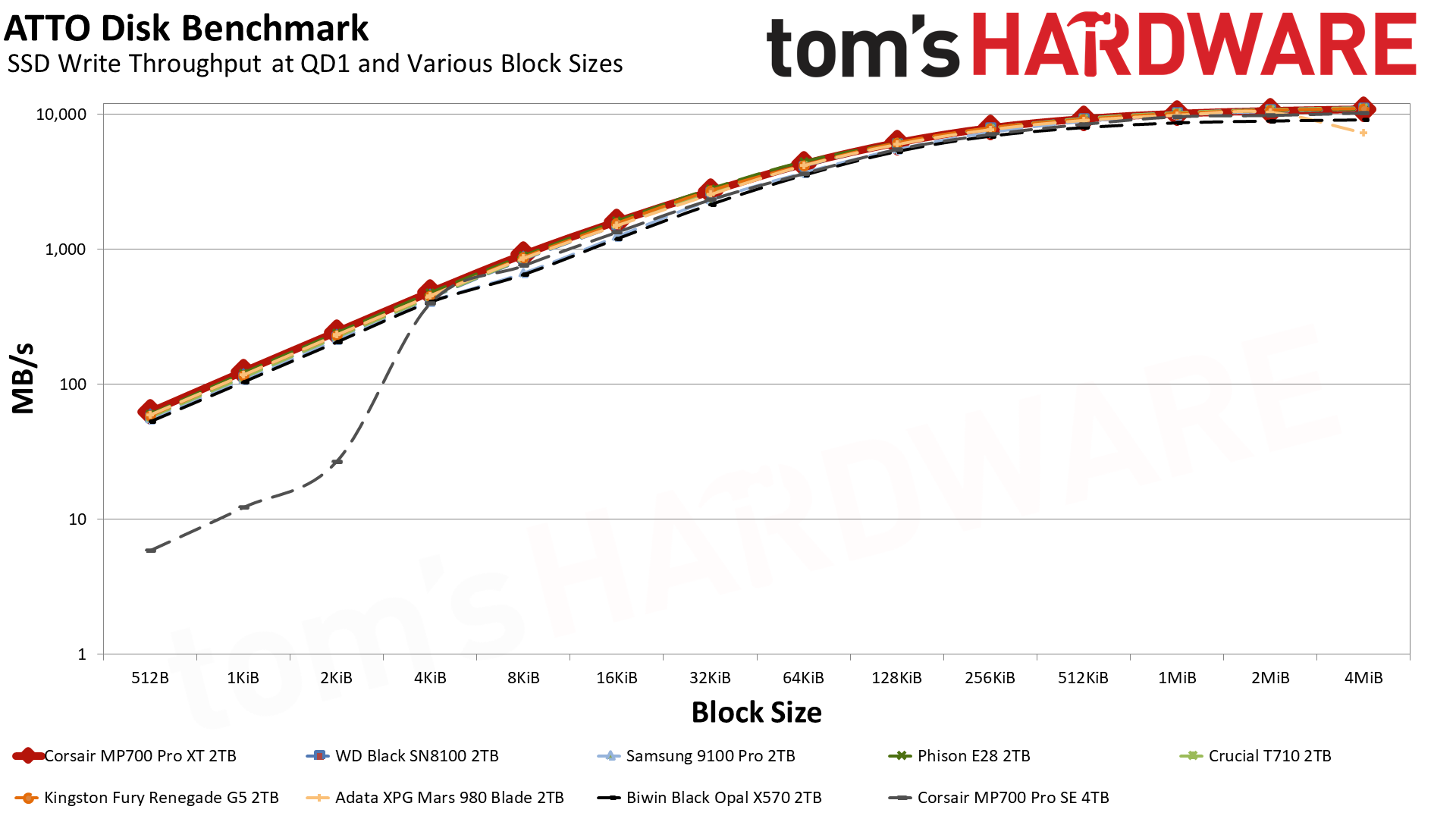 Corsair MP700 Pro XT 2TB SSD