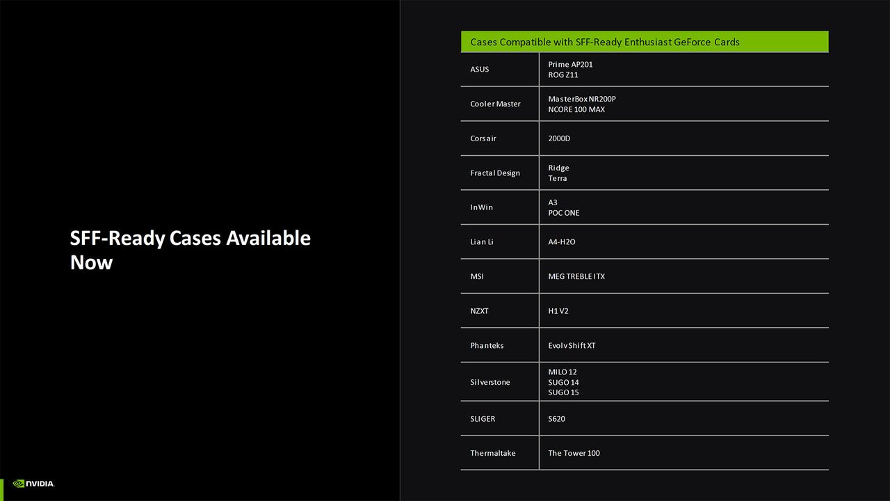 Nvidia SFF-Ready GeForce GPUs and cases