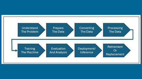 CPU/GPU Architectures for AI in the Cloud | TV Tech