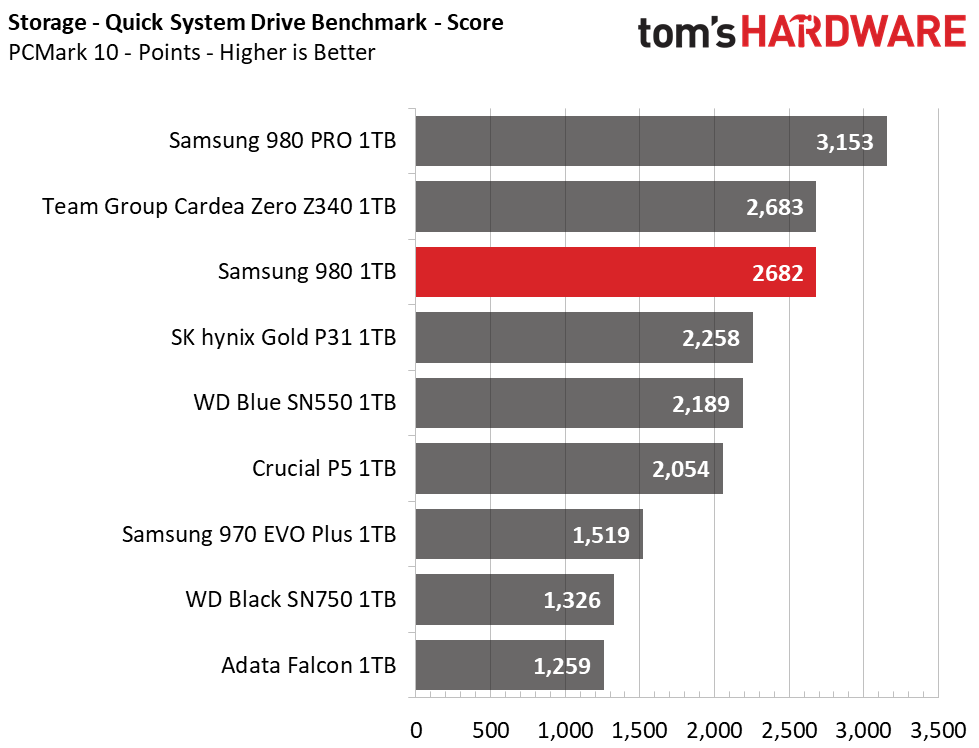 Samsung 980 M.2 NVMe