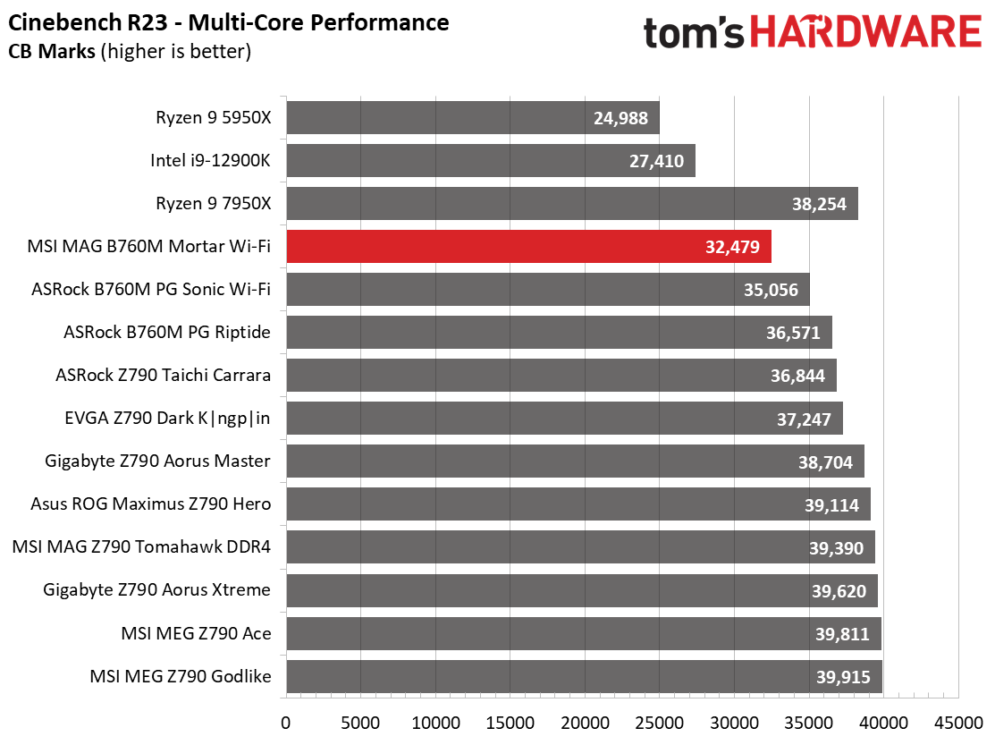 MSI MAG B760M Mortar