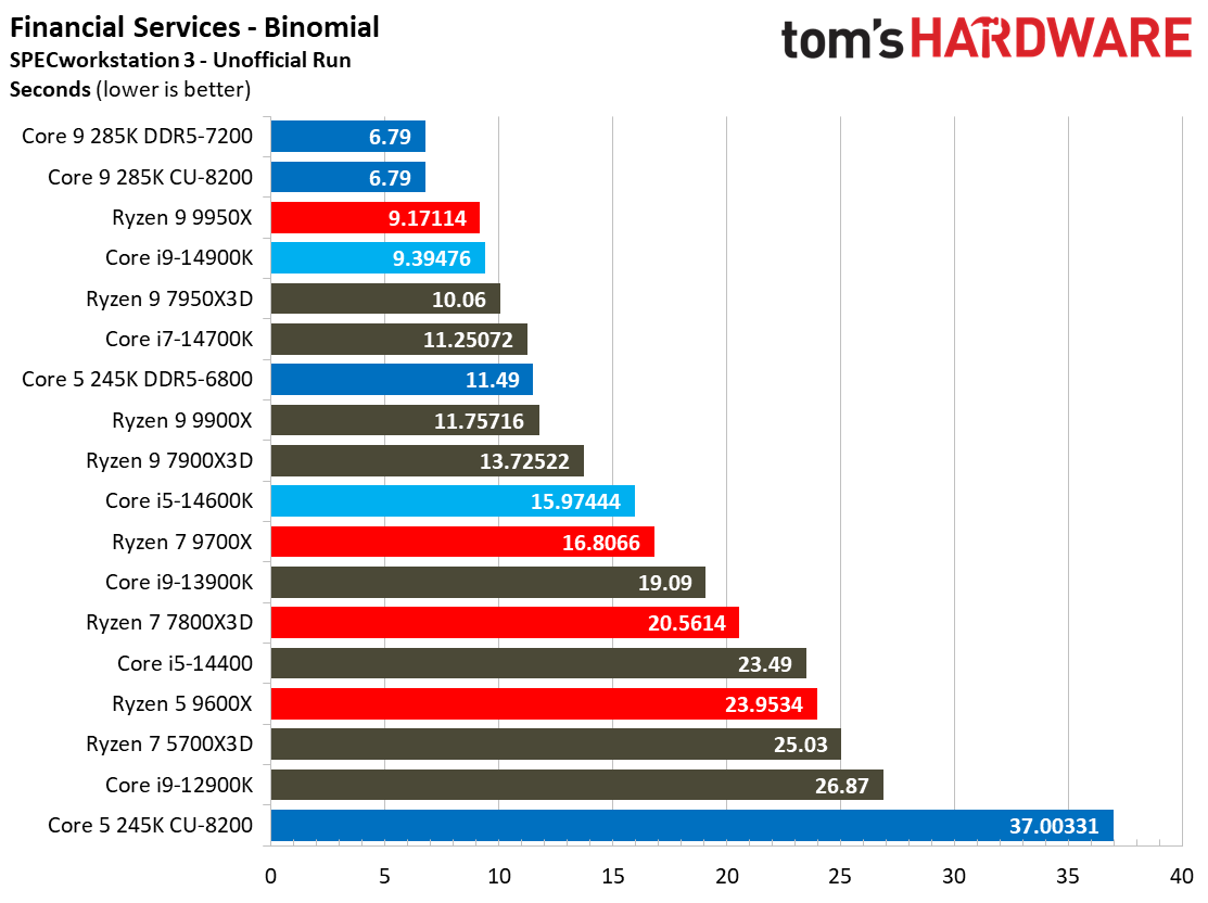 Intel Core Ultra 9 285K, SPEC
