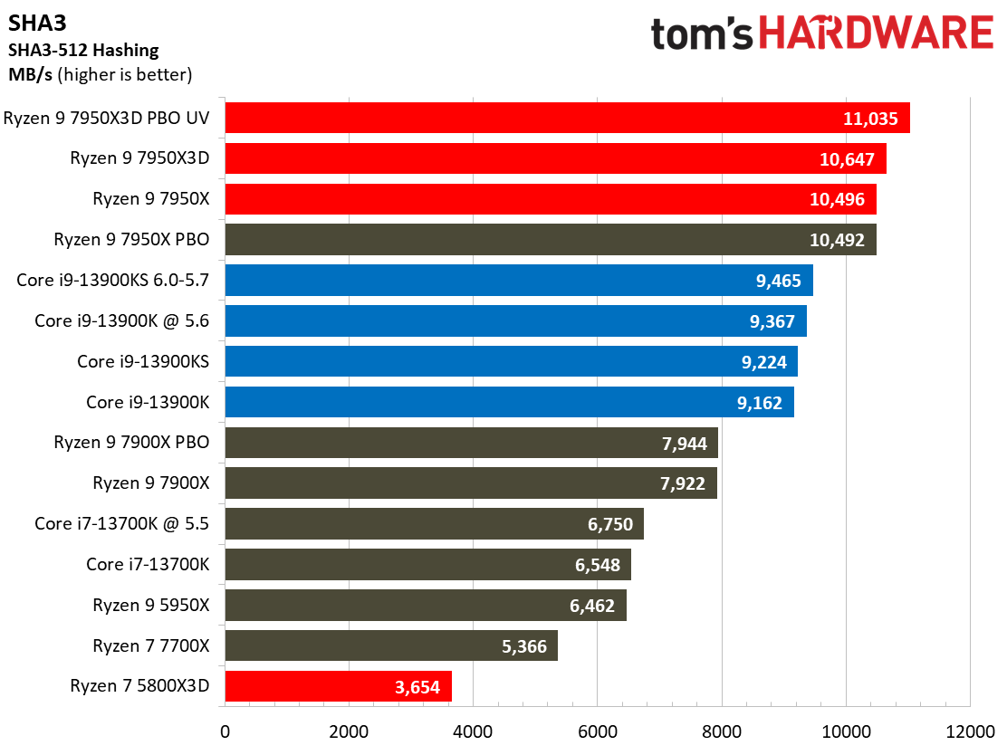 7950X3D
