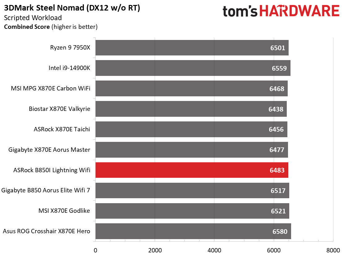 ASRock B850I Lightning WiFi