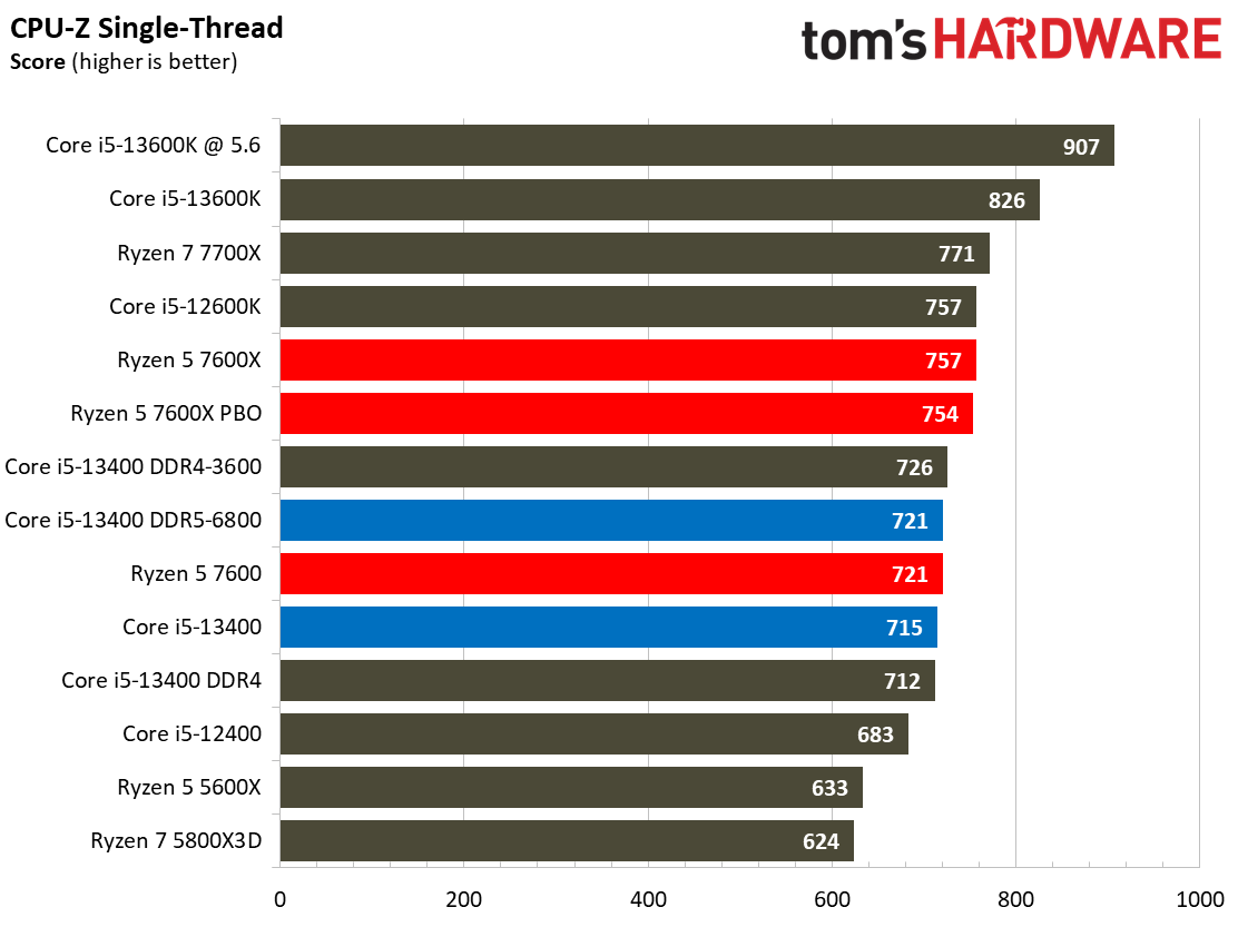 Core i5-13400