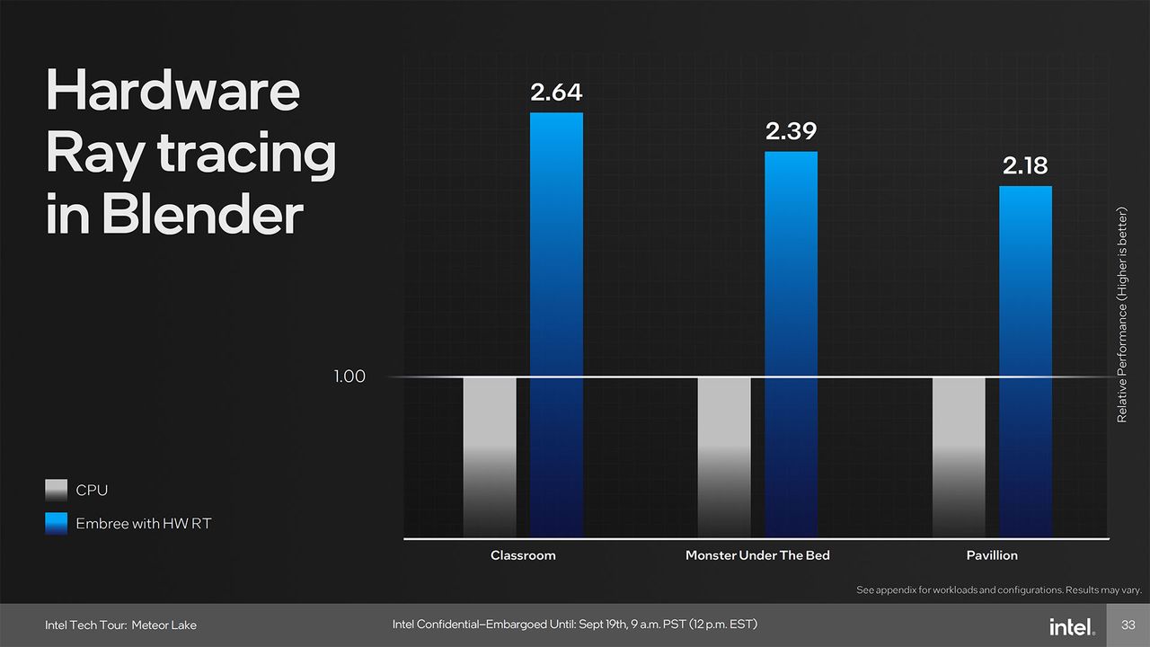 Intel Meteor Lake Graphics presentation slide deck