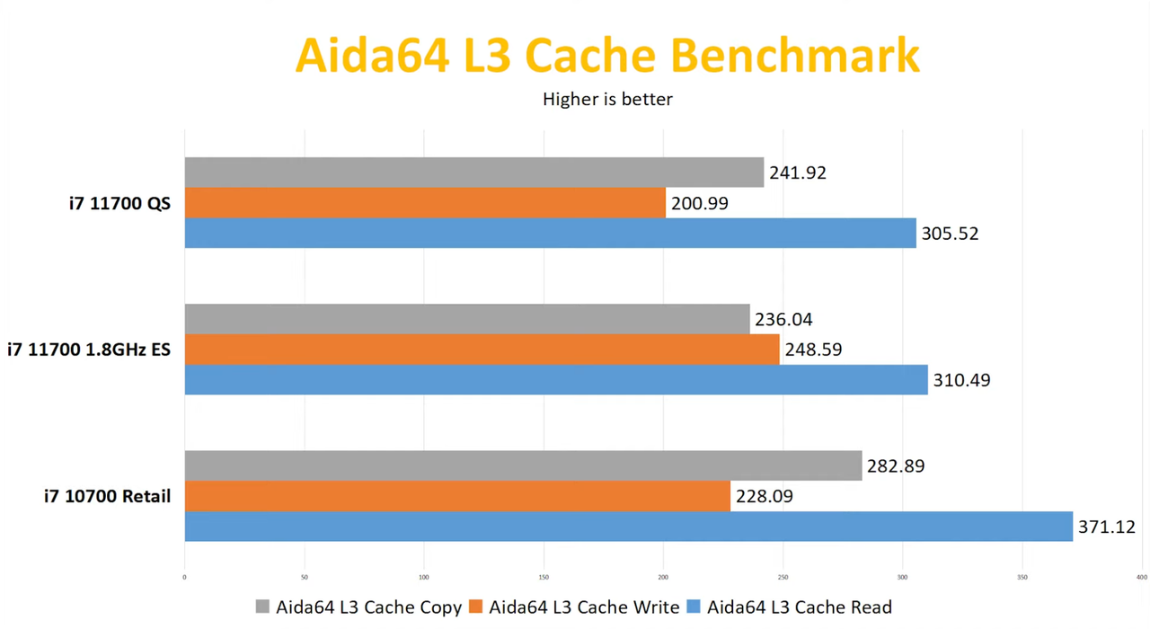 Benchmarks for Core i7-11700 Qualifying Sample