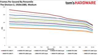 Ryzen 9 3900X so với Core i9-9900K