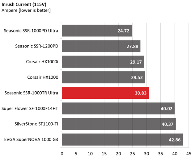 Comparison graphs for Seasonic TX-1000 PSU.
