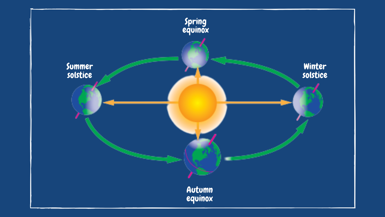 When does it start getting lighter in the mornings and evenings in the