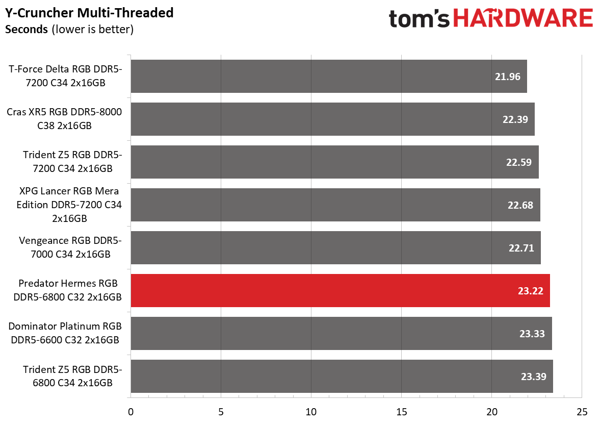 DDR5 Review