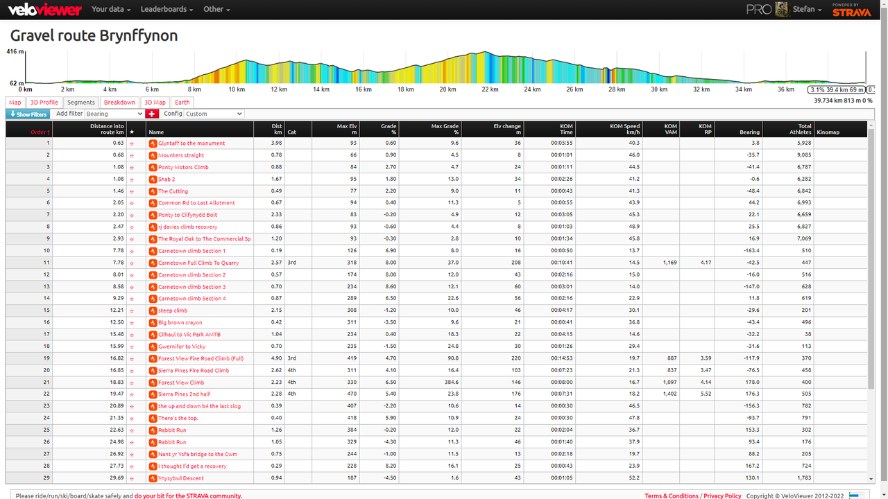 Veloviewer