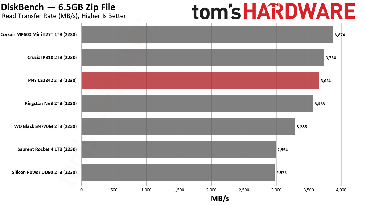 PNY CS2342 2TB SSD