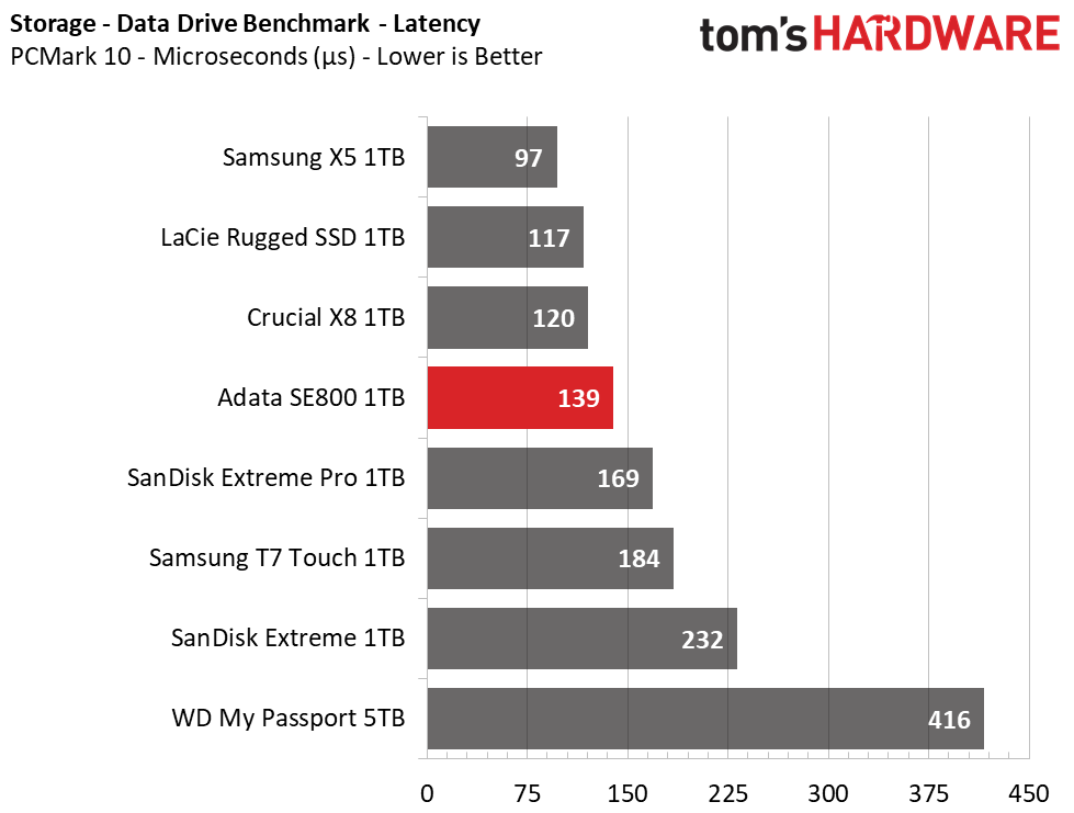 Adata SE800 Portable SSD