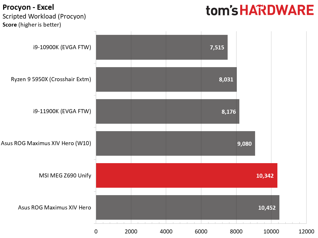 MSI MEG Z690 Unify