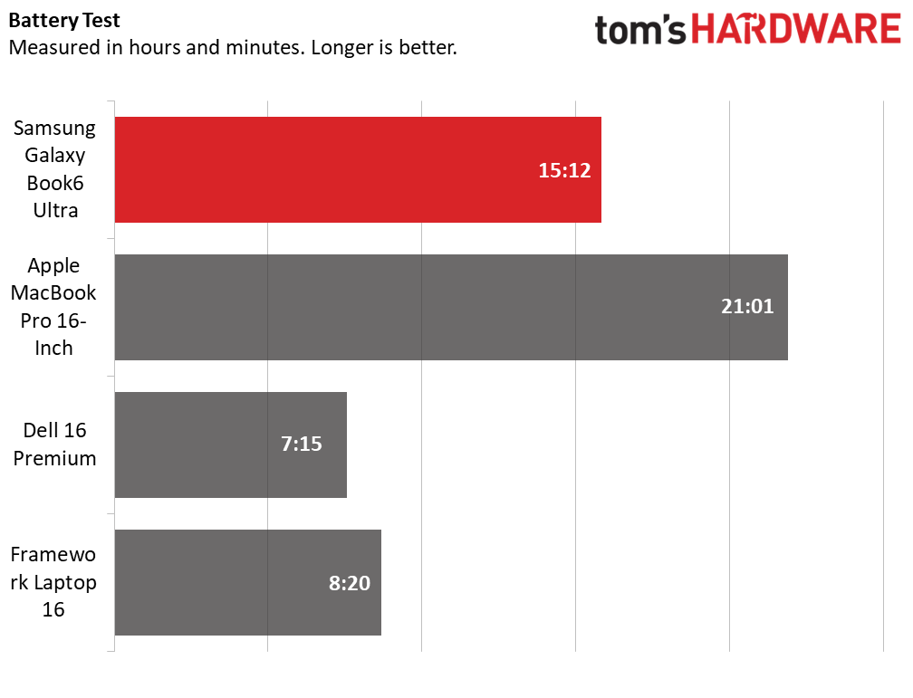 Samsung Galaxy Book6 Ultra