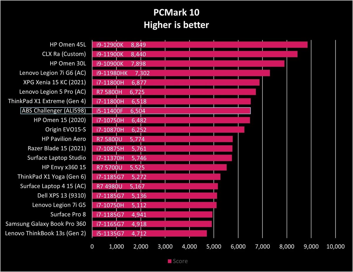 Abs Challenger Ali598 Pcm10 Graph