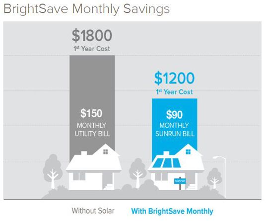 Sunrun Review - Pros, Cons and Verdict | Top Ten Reviews