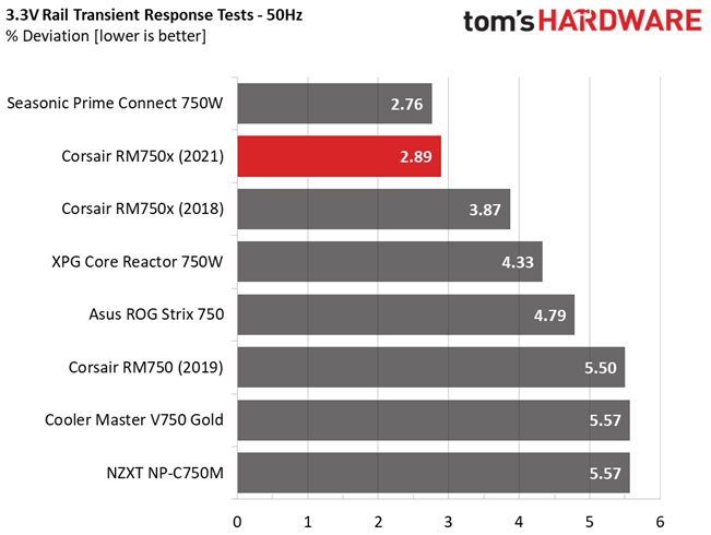 Corsair RM750x