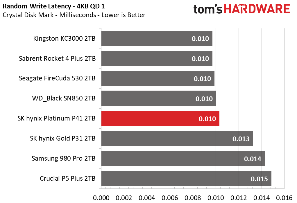 SK hynix Platinum P41