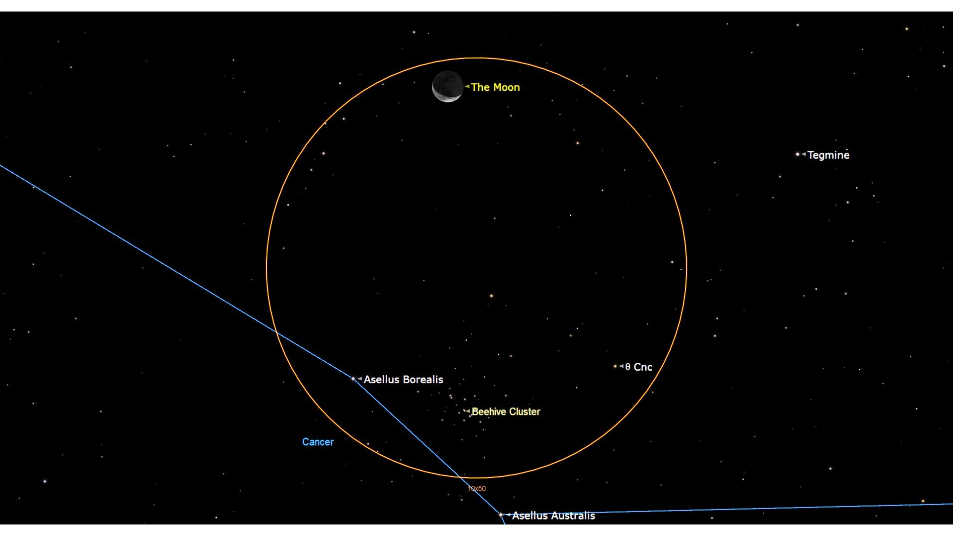 A labeled map of the night sky, with a large circle in the middle, capturing the Beehive Cluster at the bottom part of the image, which is labeled, and a labeled crescent moon near the top of the image