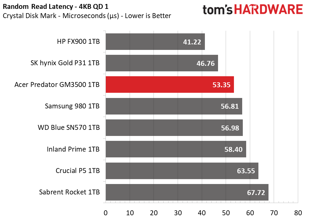 Acer Predator GM3500