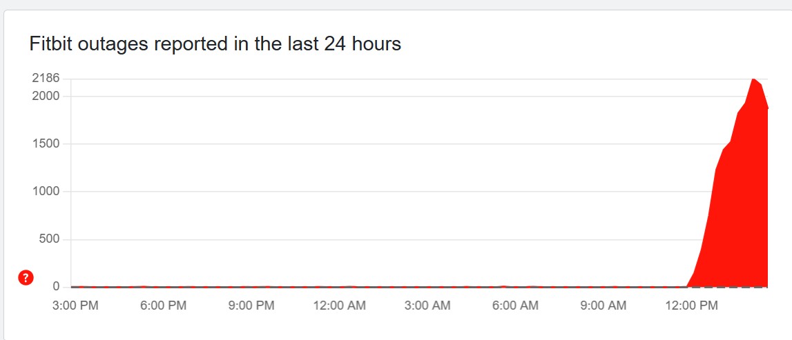 Down detector showing Fitbit outage