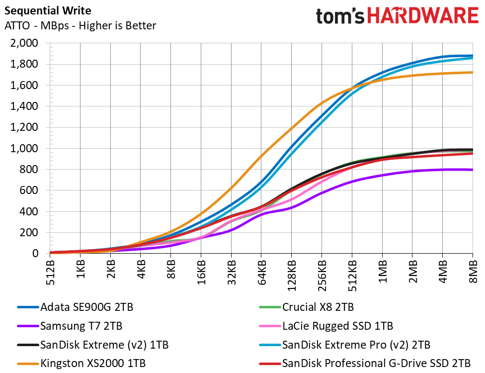SanDisk Professional G-Drive SSD