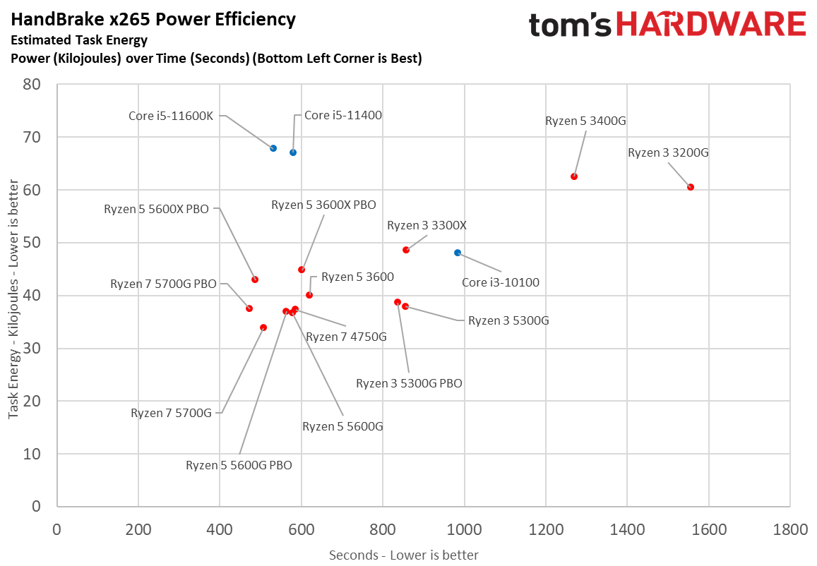 Ryzen 3 5300G