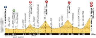 Tour de France profile stage 12