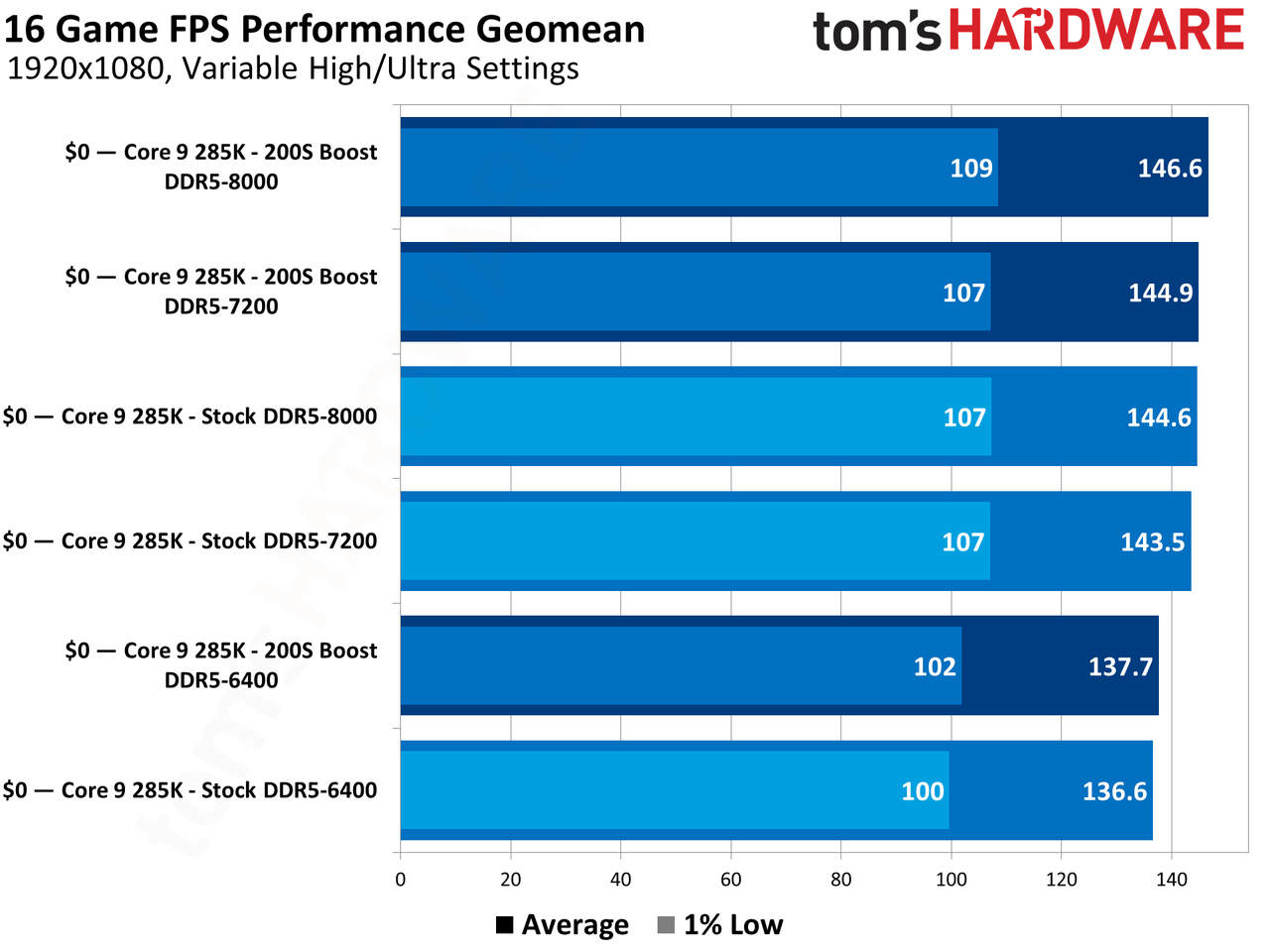 Intel 200S Boost