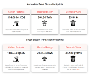 Bitcoin energy consumption charts