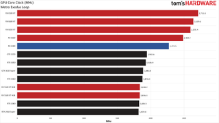 Обзор AMD Radeon RX 6400 54 AMD Радеон РХ 6400