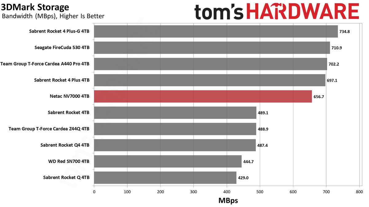 Netac NV7000 SSD