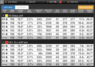 Cobra F8 drivers data