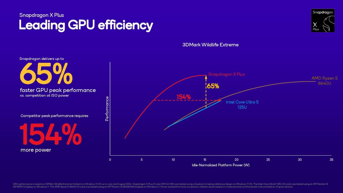Qualcomm Snapdragon x Plus 8-core slides