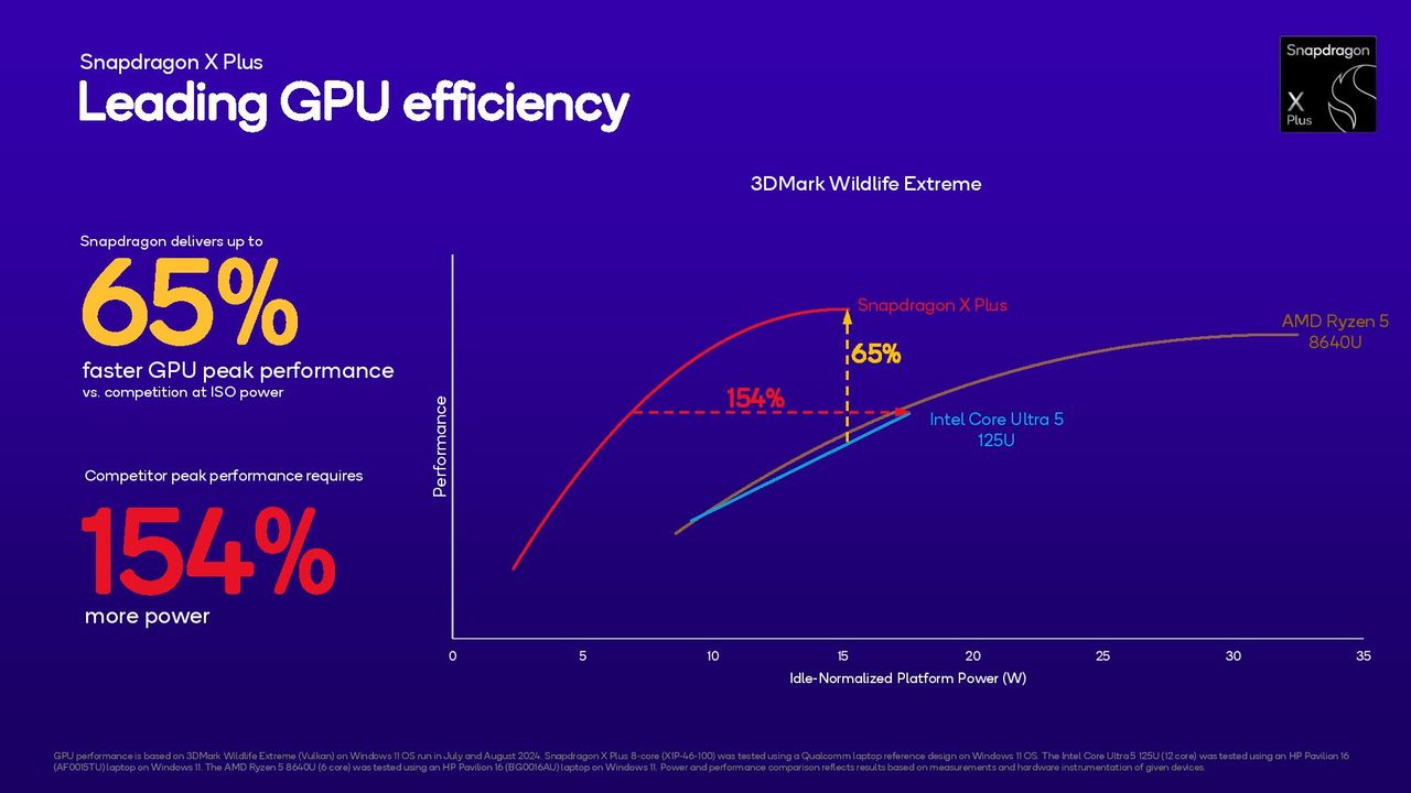 Qualcomm Snapdragon x Plus 8-core slides